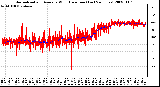 Milwaukee Weather Normalized and Average Wind Direction (Last 24 Hours)