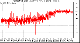 Milwaukee Weather Normalized Wind Direction (Last 24 Hours)