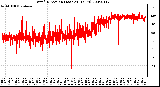 Milwaukee Weather Wind Direction (Last 24 Hours)