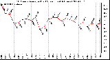 Milwaukee Weather 10 Minute Average Wind Speed (Last 4 Hours)