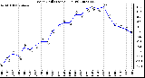 Milwaukee Weather Wind Chill (Last 24 Hours)