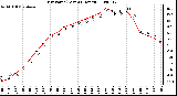 Milwaukee Weather Dew Point (Last 24 Hours)