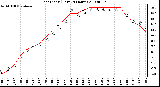 Milwaukee Weather Heat Index (Last 24 Hours)