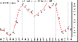 Milwaukee Weather Outdoor Humidity (Last 24 Hours)