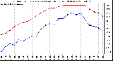 Milwaukee Weather Outdoor Temperature (vs) Wind Chill (Last 24 Hours)