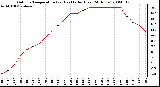 Milwaukee Weather Outdoor Temperature (vs) Heat Index (Last 24 Hours)