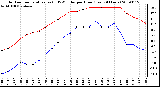 Milwaukee Weather Outdoor Temperature (vs) THSW Index per Hour (Last 24 Hours)