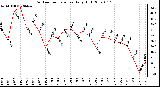 Milwaukee Weather Outdoor Temperature Daily High