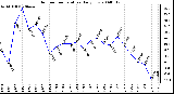 Milwaukee Weather Outdoor Temperature Daily Low