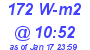 Milwaukee Weather Solar Radiation High Today