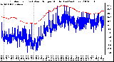 Milwaukee Weather Outdoor Temp (vs) Wind Chill per Minute (Last 24 Hours)