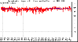 Milwaukee Weather Normalized and Average Wind Direction (Last 24 Hours)