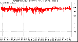 Milwaukee Weather Normalized Wind Direction (Last 24 Hours)