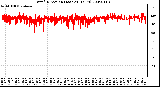 Milwaukee Weather Wind Direction (Last 24 Hours)