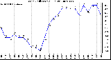 Milwaukee Weather Wind Chill (Last 24 Hours)