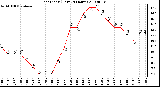 Milwaukee Weather Heat Index (Last 24 Hours)