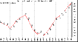 Milwaukee Weather Outdoor Humidity (Last 24 Hours)