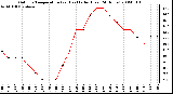 Milwaukee Weather Outdoor Temperature (vs) Heat Index (Last 24 Hours)