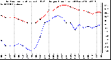 Milwaukee Weather Outdoor Temperature (vs) THSW Index per Hour (Last 24 Hours)