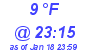 Milwaukee Weather Dewpoint High High Today