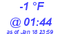 Milwaukee Weather Dewpoint High Low Today