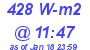 Milwaukee Weather Solar Radiation High Today