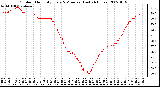 Milwaukee Weather Outdoor Humidity Every 5 Minutes (Last 24 Hours)