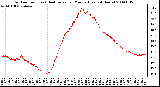 Milwaukee Weather Outdoor Temp (vs) Heat Index per Minute (Last 24 Hours)