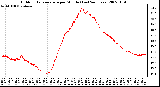 Milwaukee Weather Outdoor Temperature per Minute (Last 24 Hours)