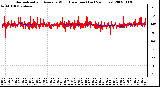 Milwaukee Weather Normalized and Average Wind Direction (Last 24 Hours)