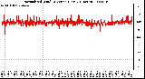 Milwaukee Weather Normalized Wind Direction (Last 24 Hours)