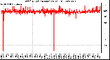 Milwaukee Weather Wind Direction (Last 24 Hours)