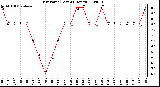 Milwaukee Weather Dew Point (Last 24 Hours)