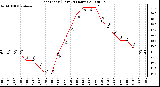 Milwaukee Weather Heat Index (Last 24 Hours)