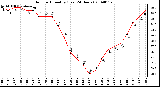 Milwaukee Weather Outdoor Humidity (Last 24 Hours)