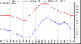 Milwaukee Weather Outdoor Temperature (vs) Wind Chill (Last 24 Hours)