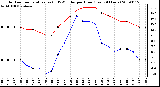 Milwaukee Weather Outdoor Temperature (vs) THSW Index per Hour (Last 24 Hours)