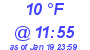 Milwaukee Weather Dewpoint High High Today