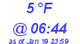 Milwaukee Weather Dewpoint High Low Today