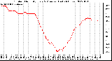 Milwaukee Weather Outdoor Humidity Every 5 Minutes (Last 24 Hours)