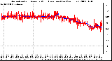 Milwaukee Weather Normalized and Average Wind Direction (Last 24 Hours)