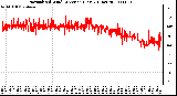 Milwaukee Weather Normalized Wind Direction (Last 24 Hours)