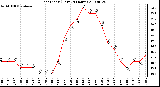 Milwaukee Weather Heat Index (Last 24 Hours)