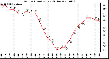 Milwaukee Weather Outdoor Humidity (Last 24 Hours)