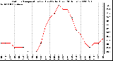 Milwaukee Weather Outdoor Temperature (vs) Heat Index (Last 24 Hours)