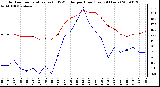 Milwaukee Weather Outdoor Temperature (vs) THSW Index per Hour (Last 24 Hours)