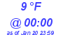 Milwaukee Weather Dewpoint High High Today