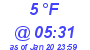 Milwaukee Weather Dewpoint High Low Today