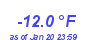 Milwaukee Weather Temperature Low Year