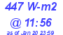 Milwaukee Weather Solar Radiation High Today